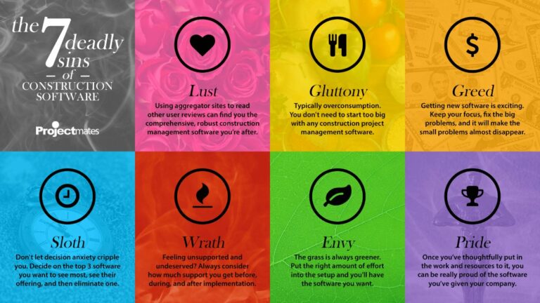 <strong>The 7 Deadly Sins of Social Content Creation</strong>
