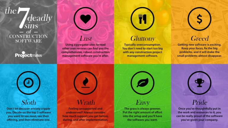 <strong>The 7 Deadly Sins of Social Content Creation</strong> <strong>The 7 Deadly Sins of Social Content Creation</strong>