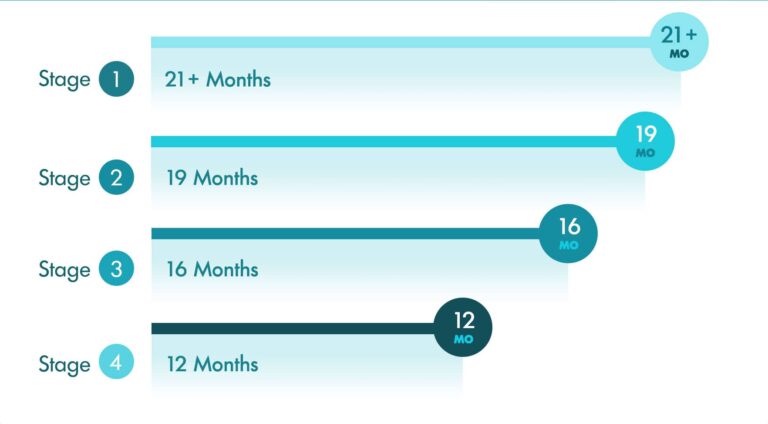 Stage 1 Mesothelioma Survival Rate Stage 1 Mesothelioma Survival Rate