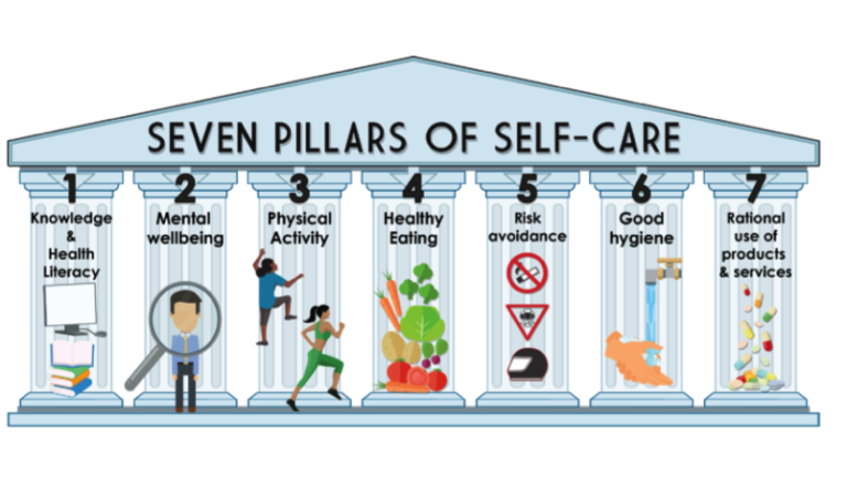 Cuídelo: The Foundation of Self-Care