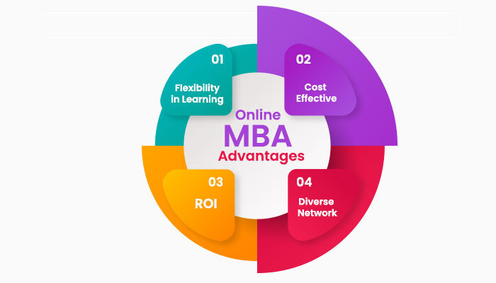 Pursuing An Online MBA Degree: Key Advantages For Busy Professionals